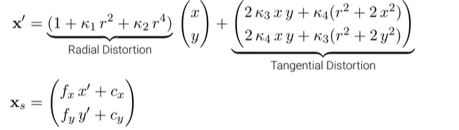 Distortion Equation