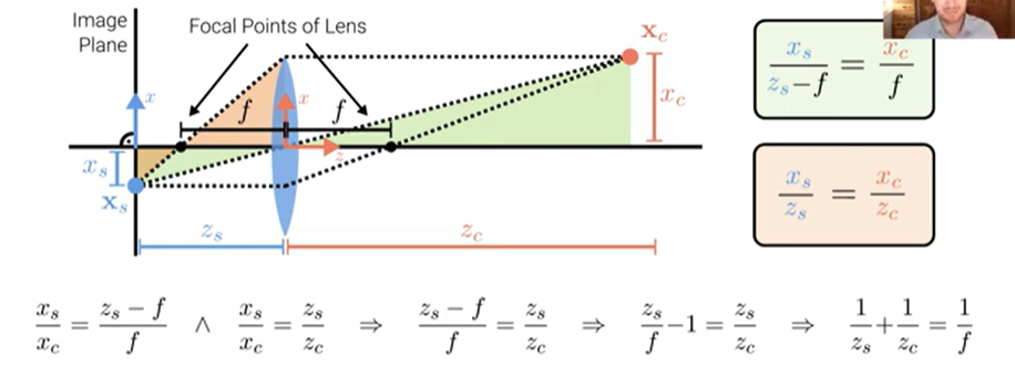 Thin Lens Model