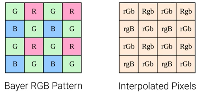 Color Filter Arrays