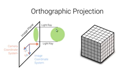 Orthographic Projection