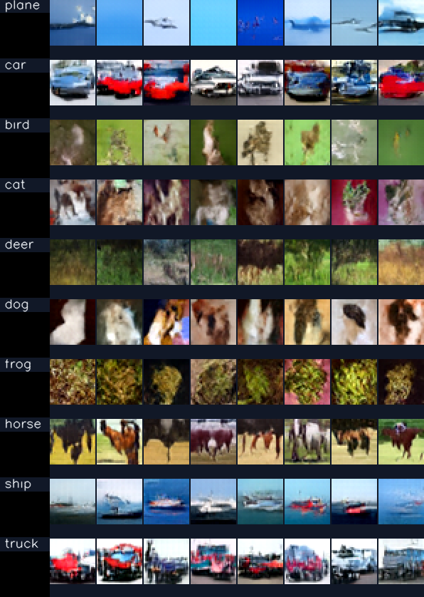 DiT samples, one row per CIFAR-10 class